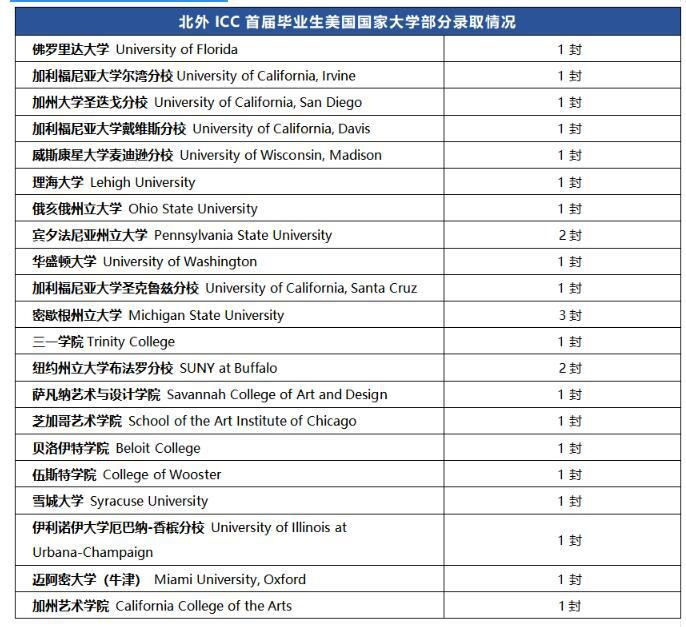 北京外国语大学国际课程中心