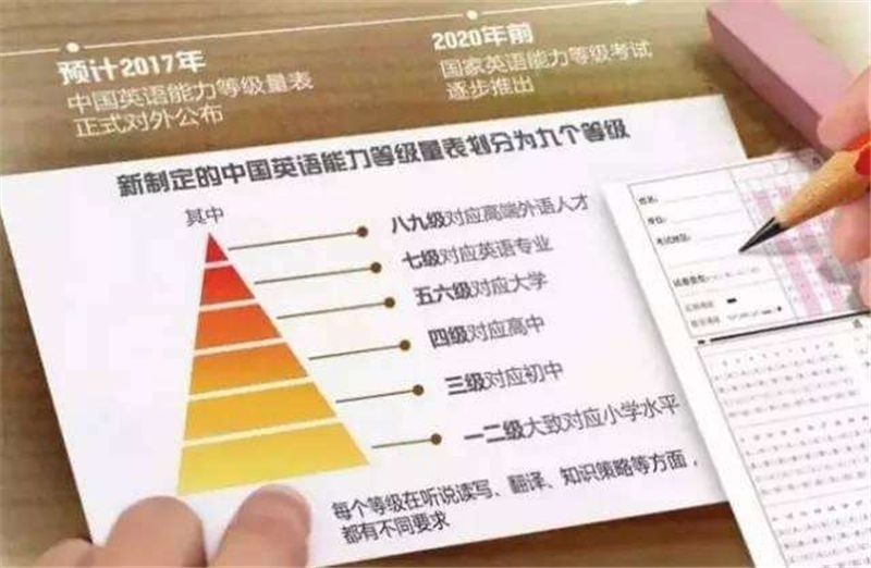 全国英语等级考试