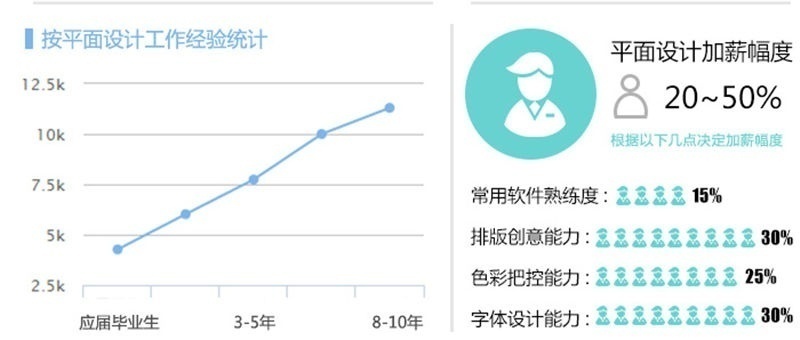 上海平面设计培训