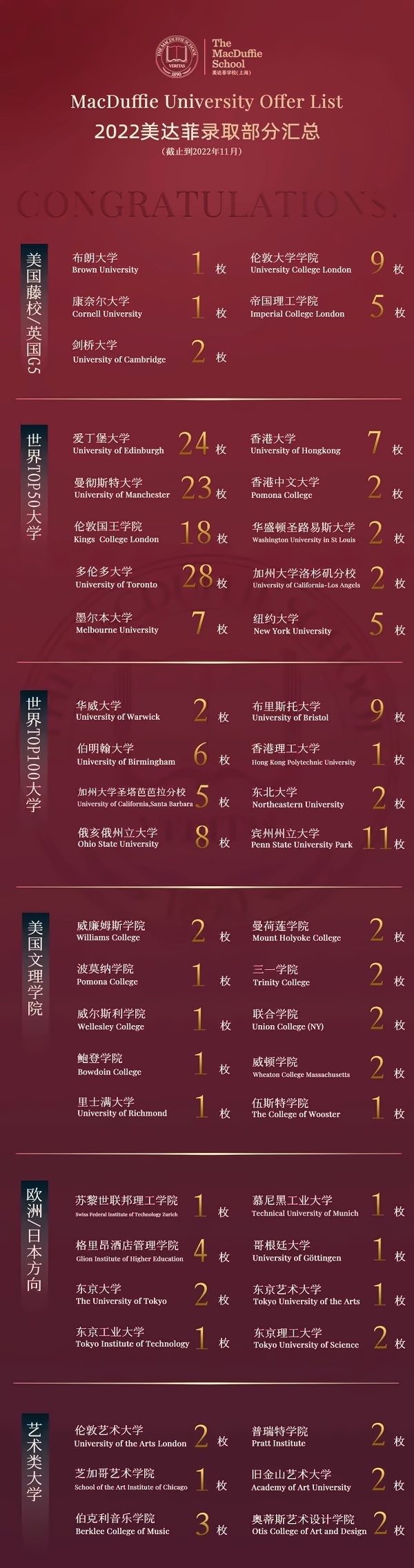 上海美达菲学校2022届毕业生升学成果.jpg