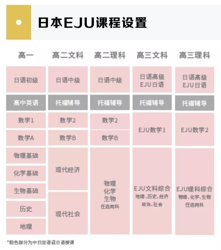中日融合高中EJU课程.jpg