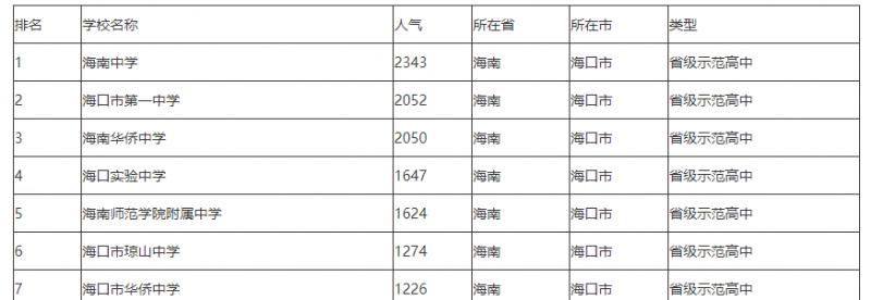 海口实验中学2023年排名
