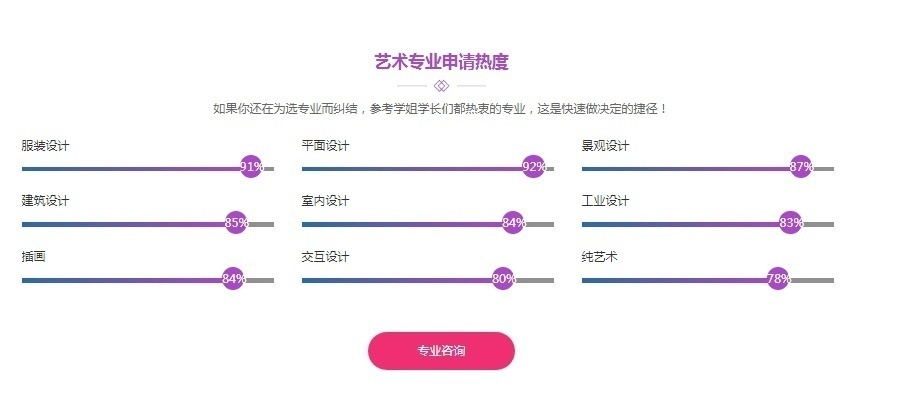 作品集制作培训学校