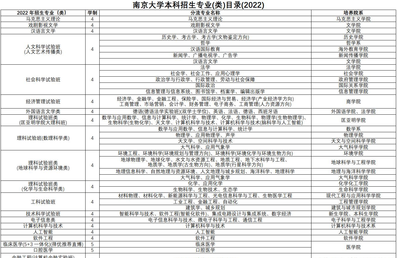 南京大学