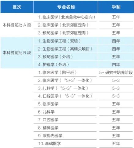 首都医科大学有哪些专业？