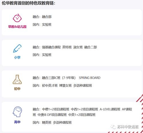 伦华教育