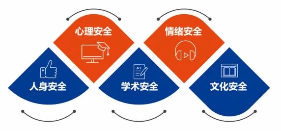 上海博雅艺术高中日本班学生管理体系