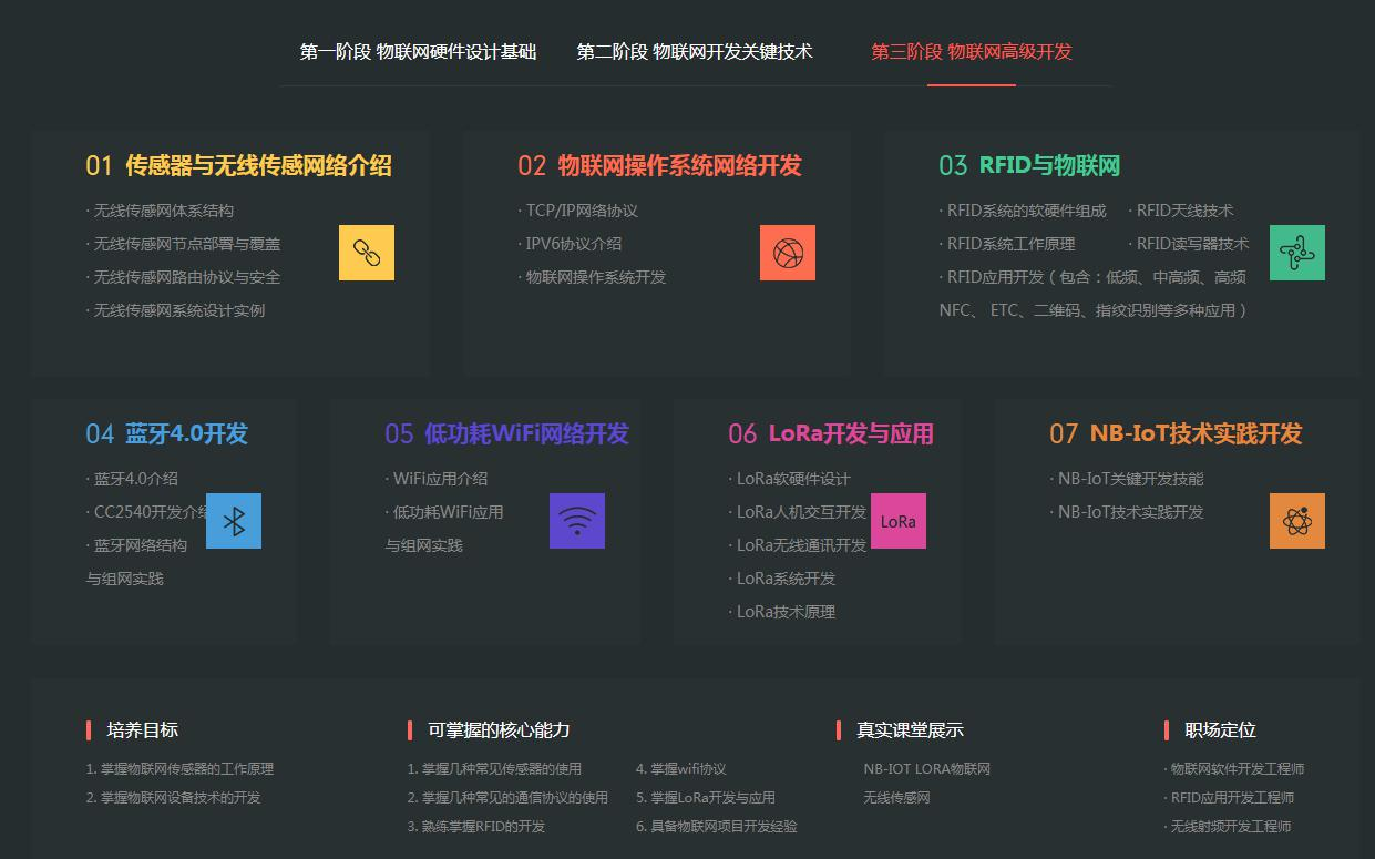 零基础嵌入式开发培训学院