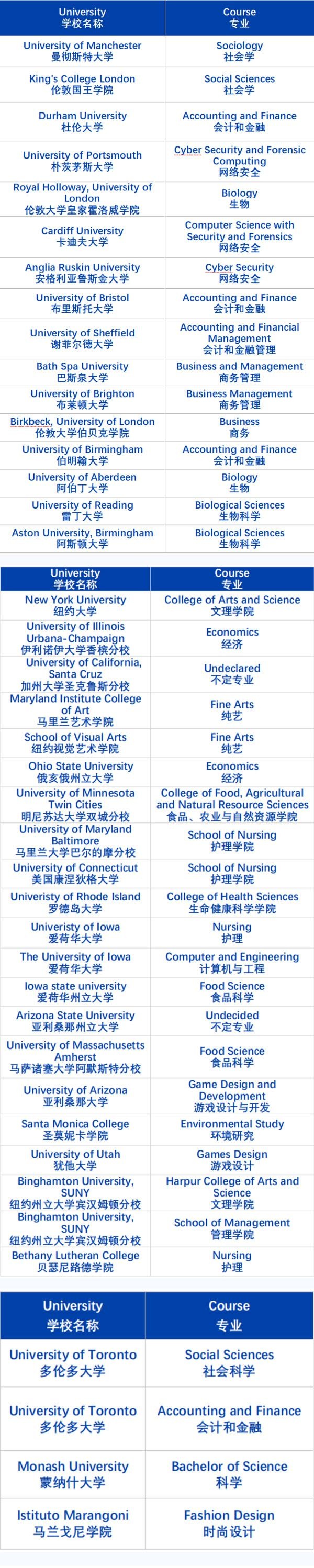 协和教育浦东课程中心录取成果
