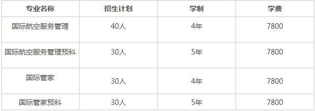 辽宁理工学院应用技术学院招生