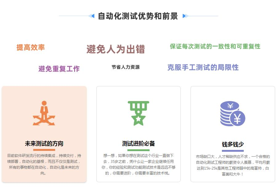 自动化测试优势和前景
