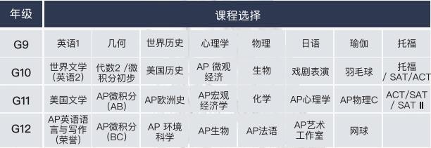闵行汇点高中学生选课案例2.jpg