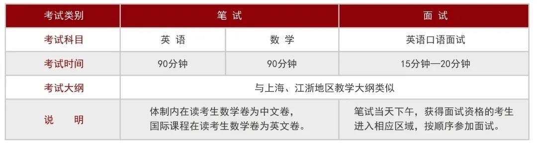 入学考试科目.jpg