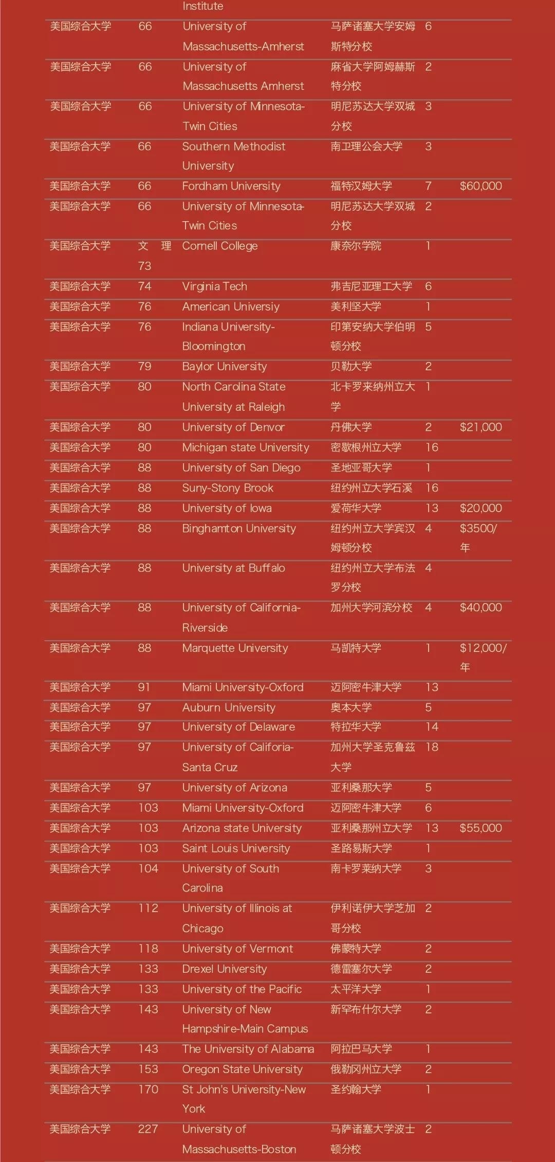上海常青藤学校毕业生升学offer2.jpg