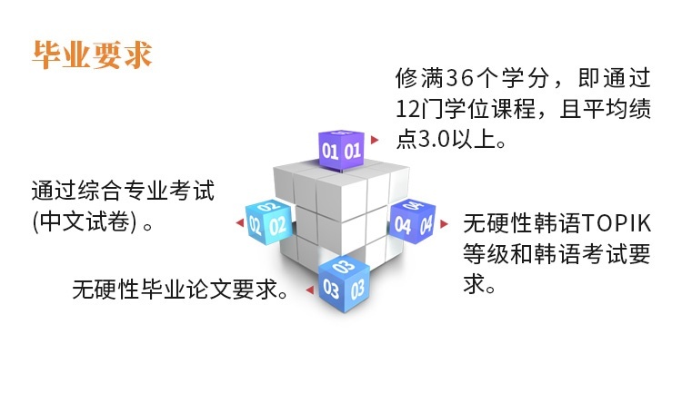 毕业要求