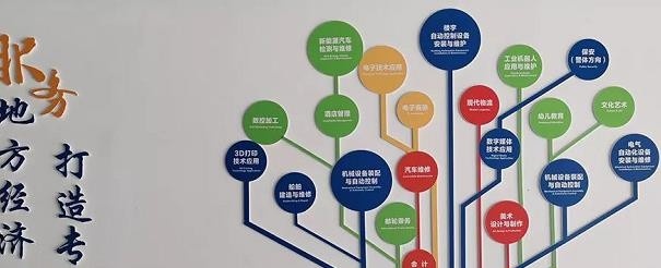 舟山职业技术学校