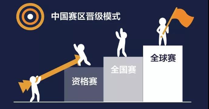 IAC国际学术挑战晋级之路.jpg