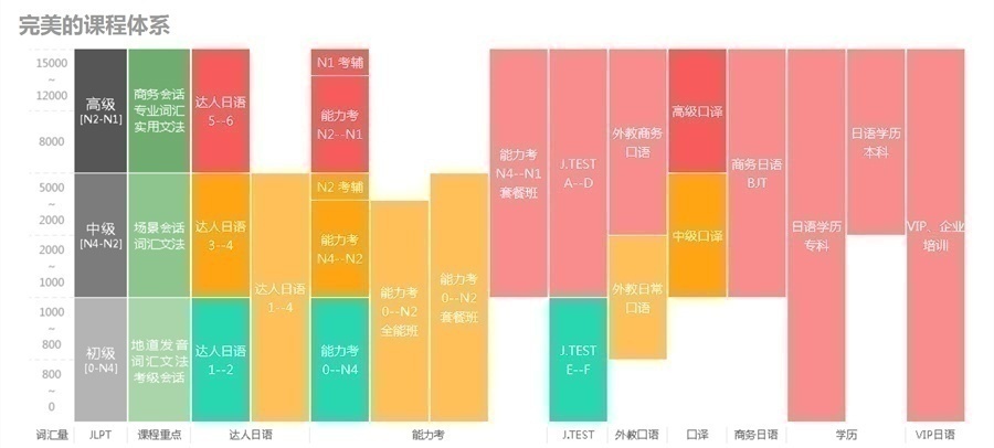 上海日语培训，新世界日语是不错的选择