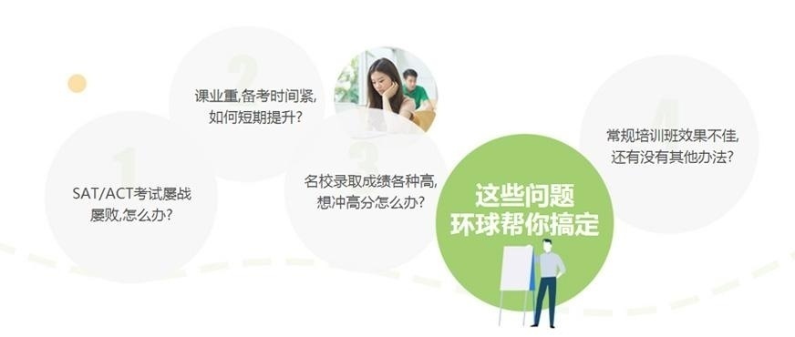 北京sat冲刺班配图