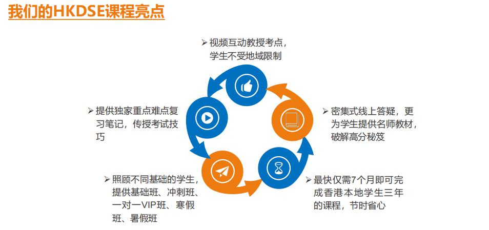 上海立洋DSE课程