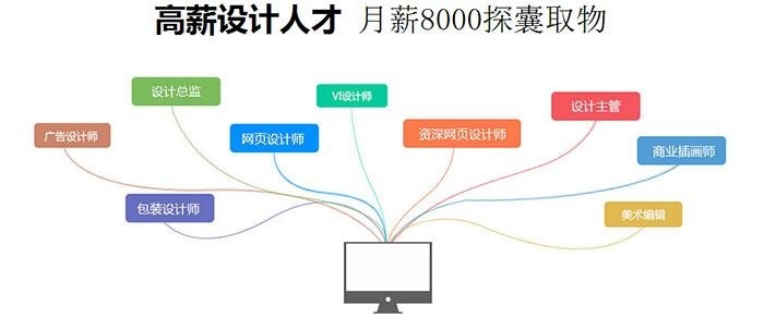 **计划就业班配图