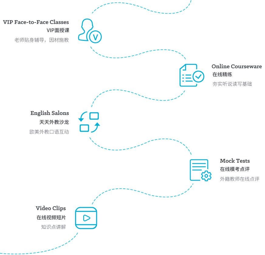 常德英语辅导机构