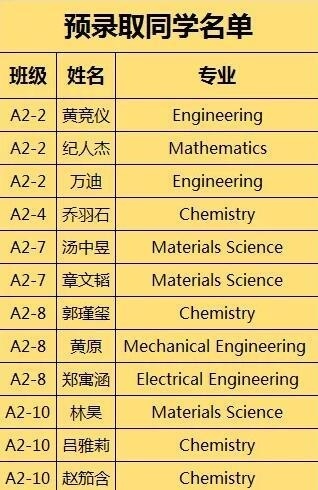 预录取名单.jpg