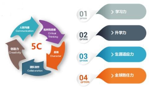 北京橘郡美高国际学校