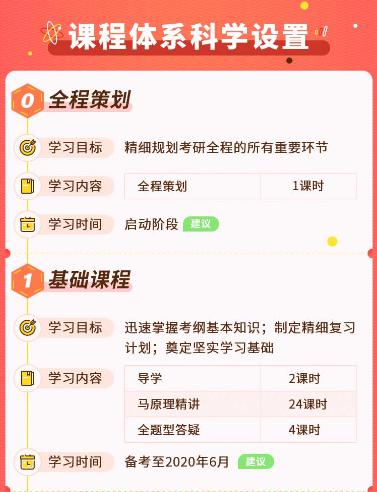 内容分图3