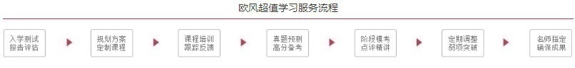 上海少儿德语培训学校哪里有,辅导费用,学习班地址