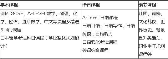 南京东山外国语学校国际部日语班课程