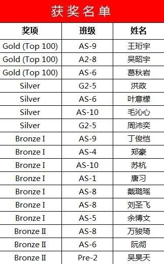 获奖名单.jpg