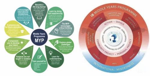 苏州阿德科特学校课程