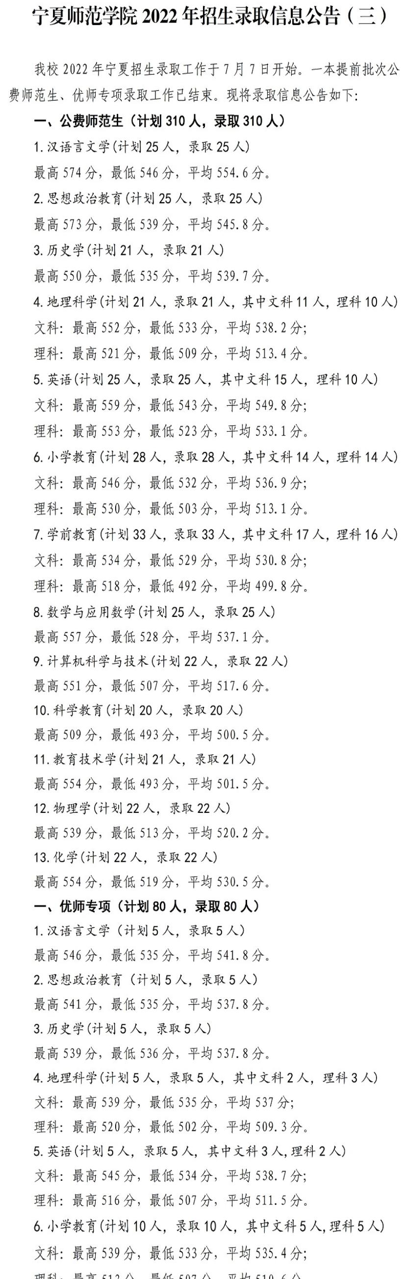 2022宁夏师范学院录取分数线一览表（含2020-2021历年）