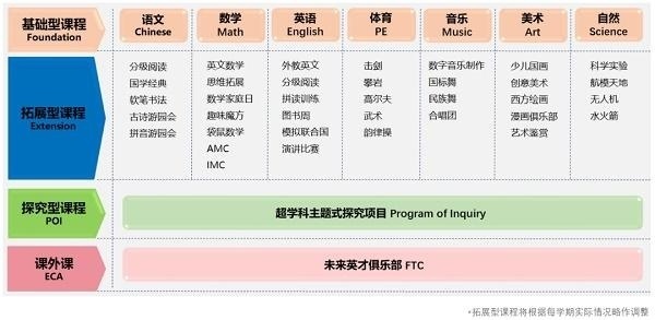 常青藤课程设置.jpg