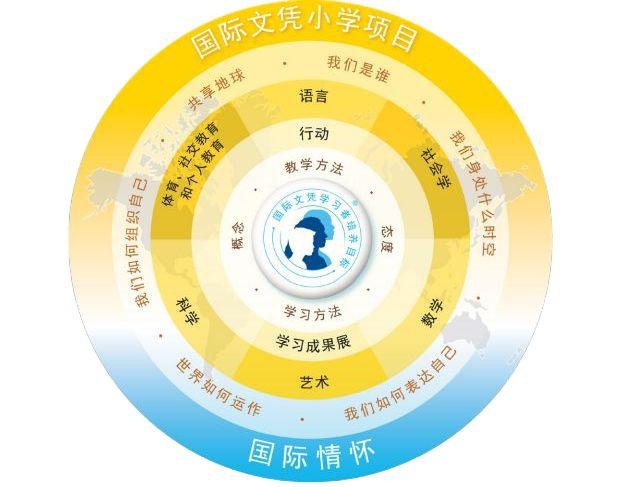 IB课程.jpg
