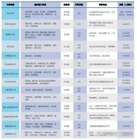 上海交大南洋一年制日本大学预科课程直招大学.jpg