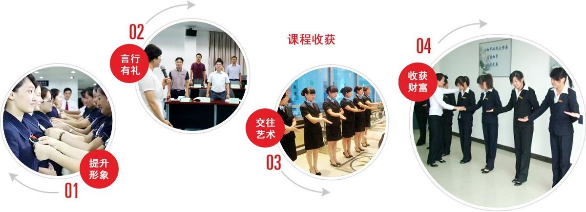 课程收获