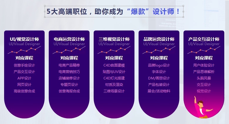 合肥UI交互设计培训