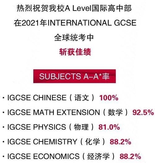 中加枫华学校A-Level国际高中部在全球统考中斩获佳绩.jpg