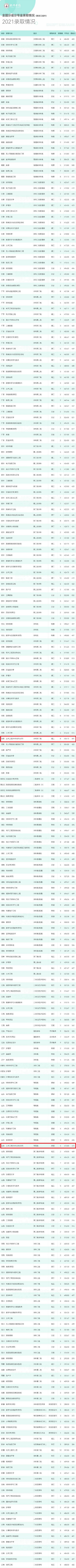 2022台州学院中外合作办学分数线（含2020-2021历年）
