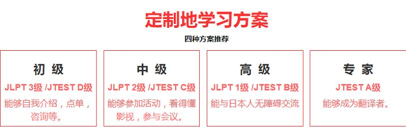 重庆日语培训学校哪个好