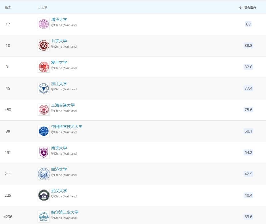 山西剑桥国际学校