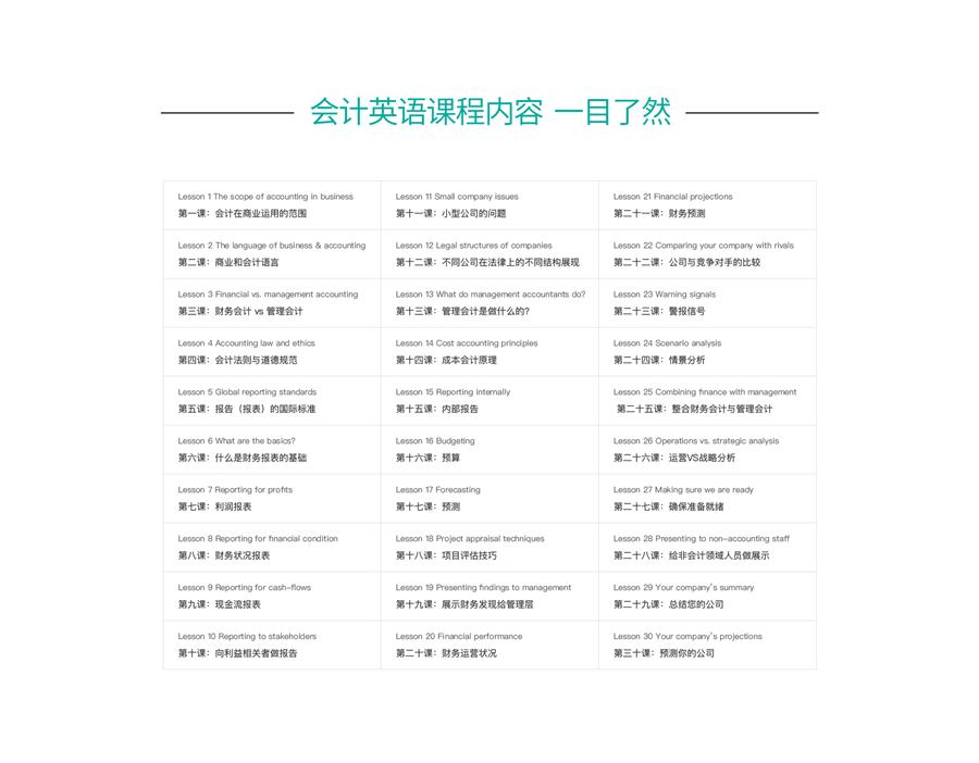 会计英语在线培训-立刻说