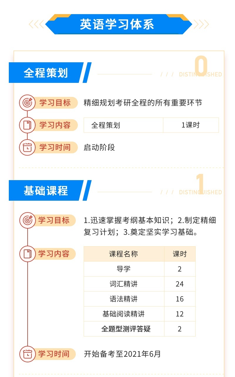 英语学习体系