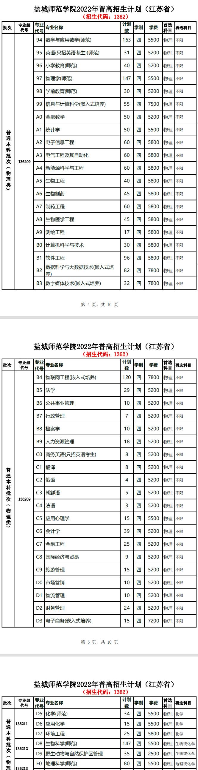 盐城师范学院开设哪些专业，盐城师范学院招生专业名单汇总-2023参考