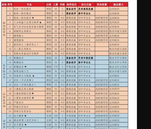 广西轻工技师学院