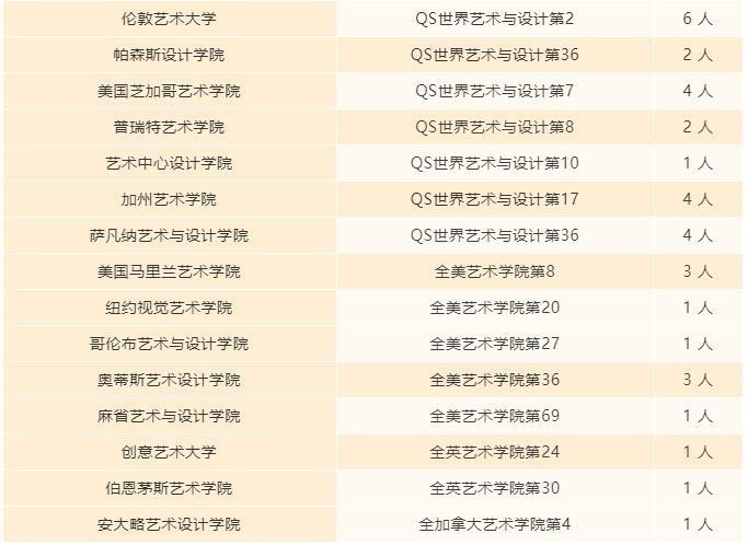 艺术方向录取喜报.jpg