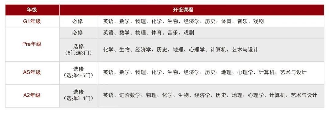 课程设置.jpg