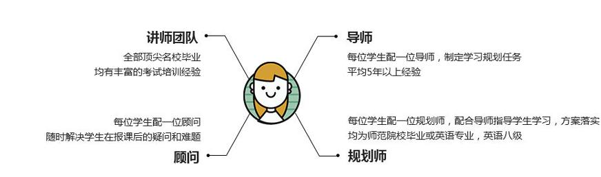 4V1全方位服务